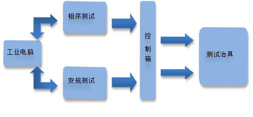 集成母排测试机